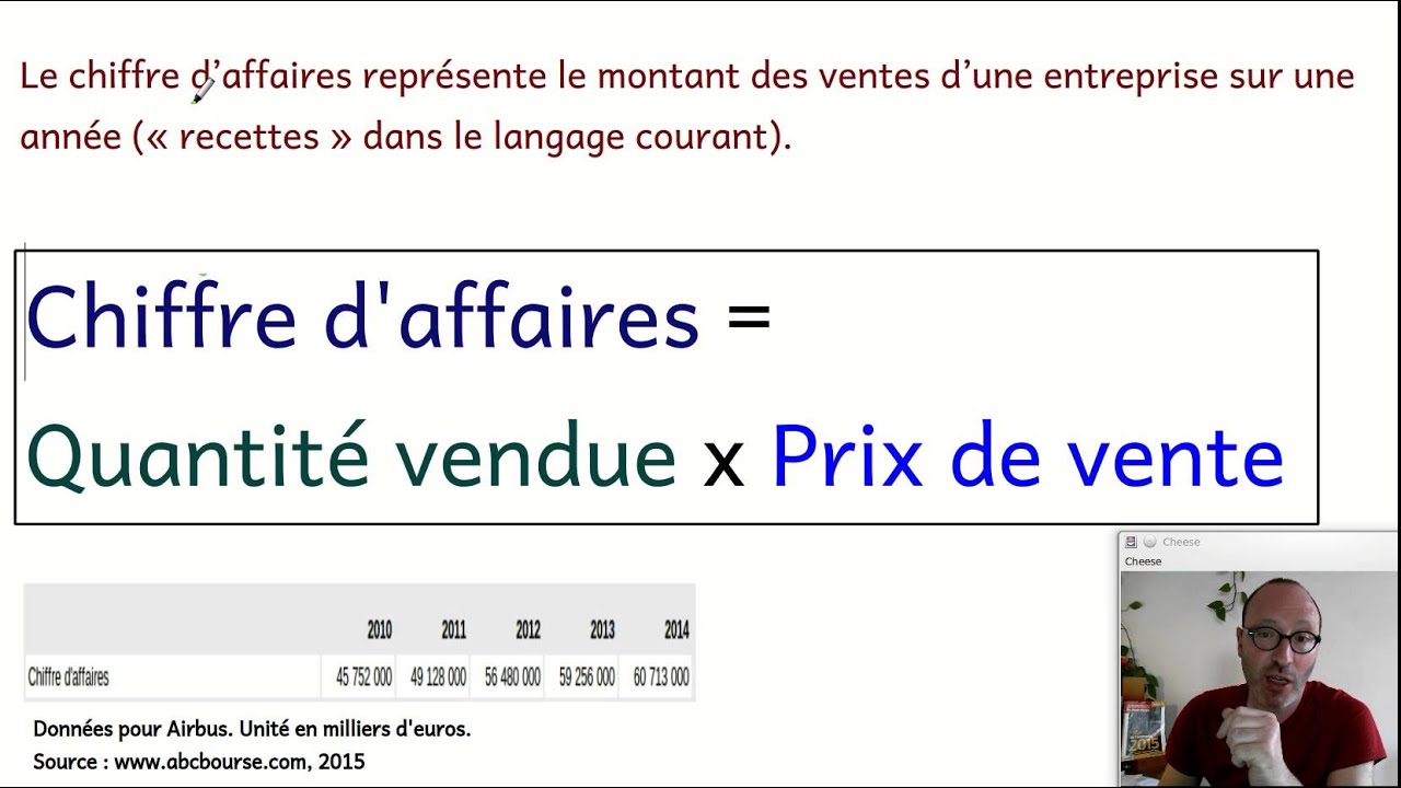 La concurrence. La guerre des prix Airbus - Boeing (ECONOMIE)