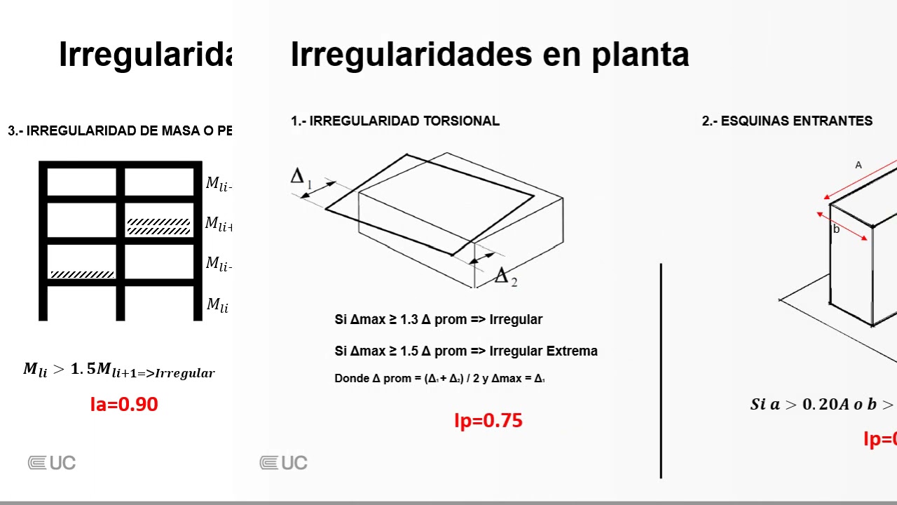Análisis de irregularidades