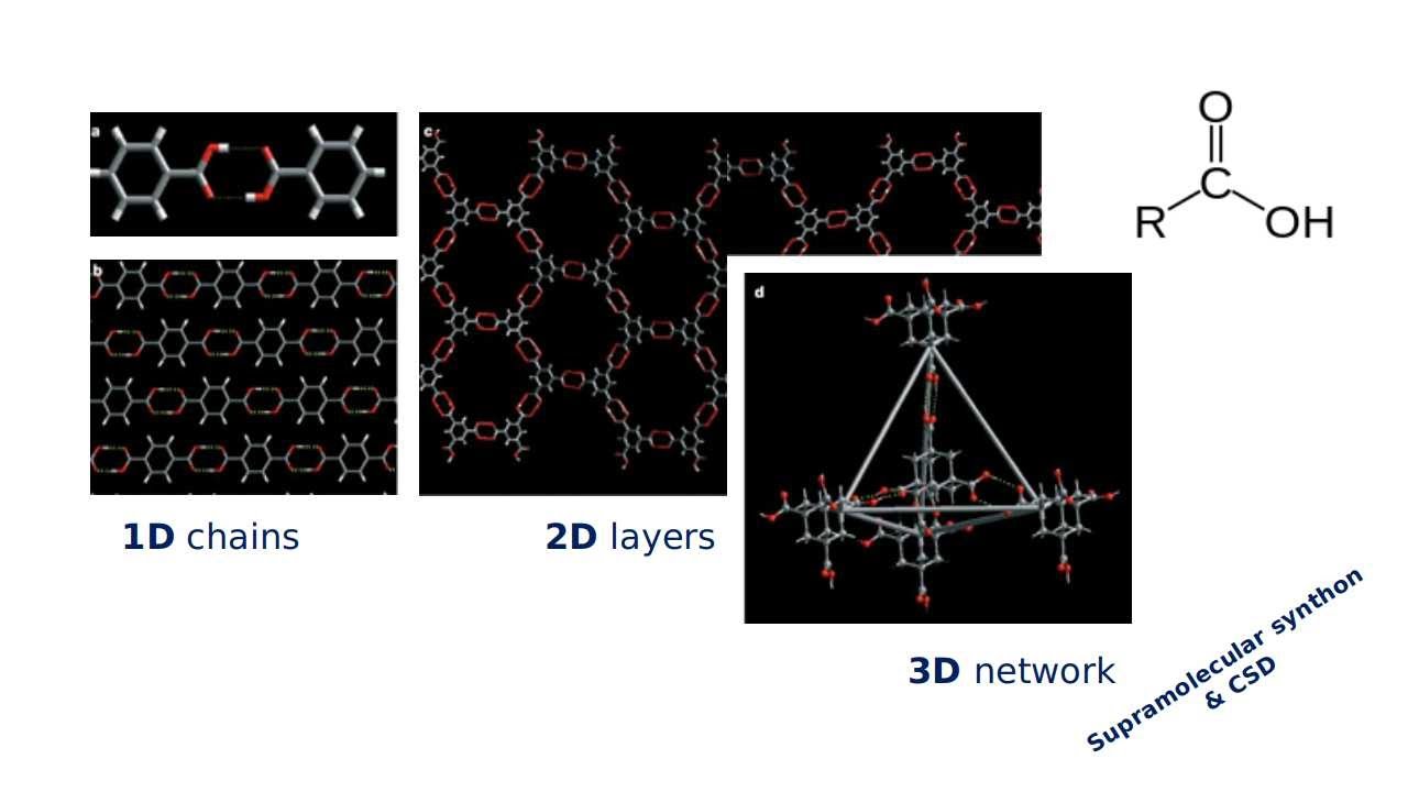 Supramolecular synthon & CSD