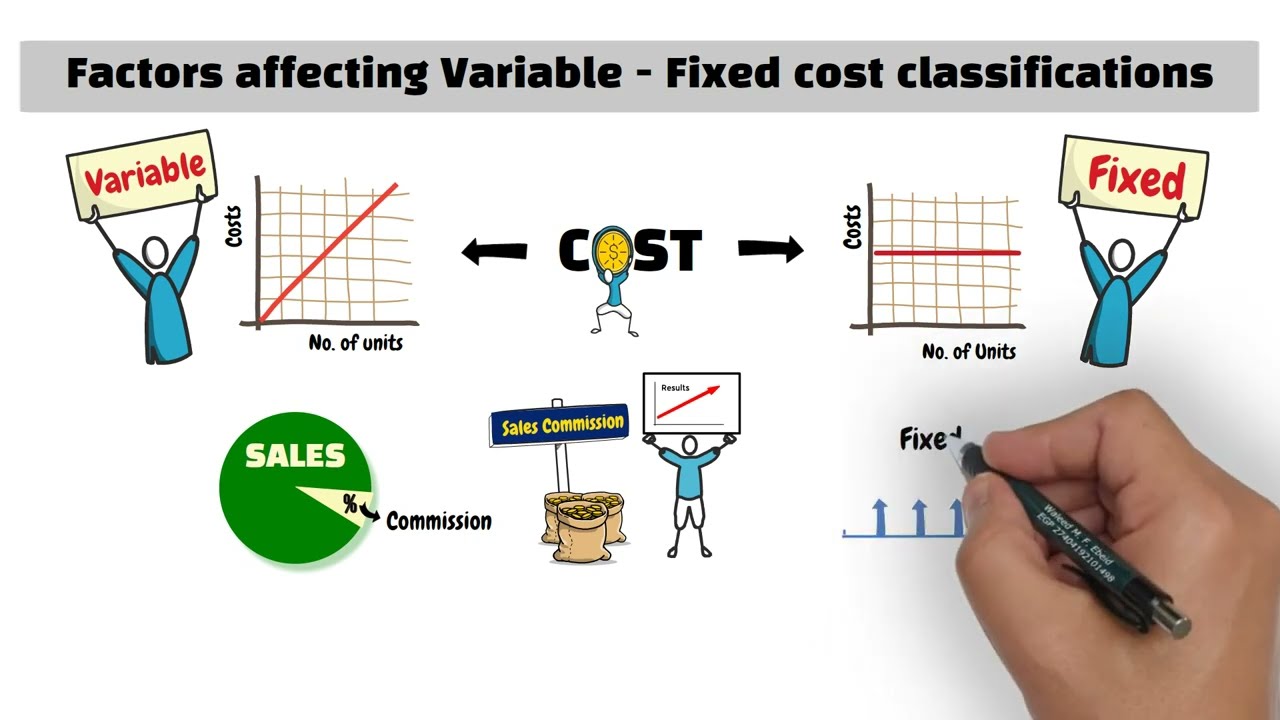 Cost Accounting - Factors affecting Variable Fixed Cost Classification - Video #6