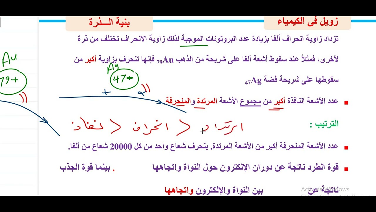 شرح مختلف - ملاحظات طومسون وراذارفورد وتطبيق ومقدمة بور