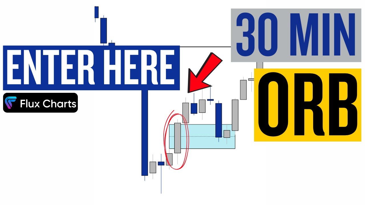 Opening Range Breakout & Fair Value Gap Combined Strategy 2025