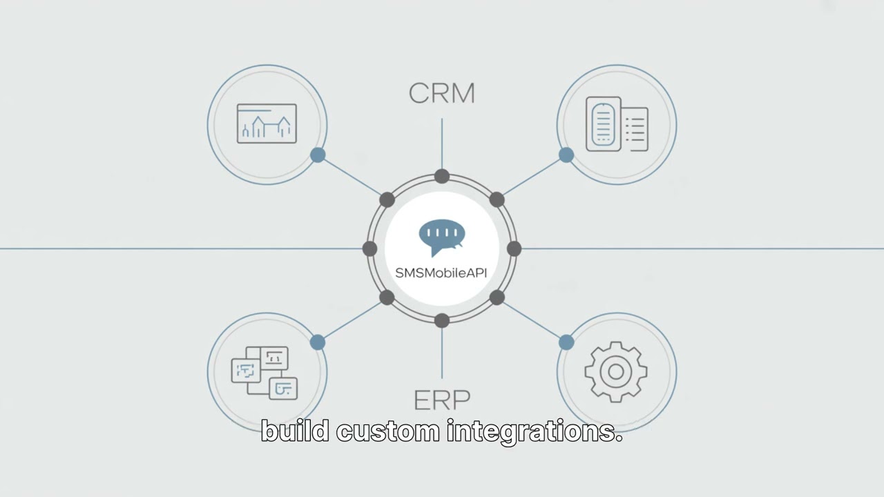 Turn Any Mobile Into a Smart Call & SMS Gateway | SMSMobileAPI