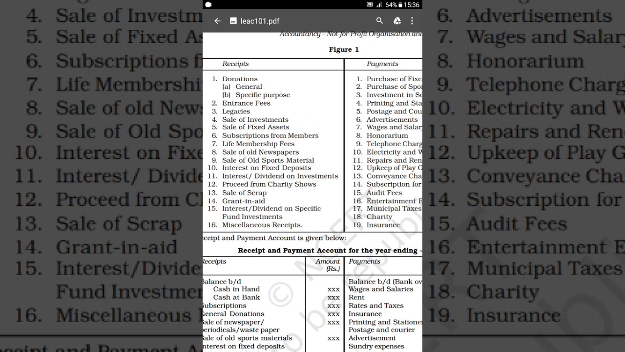 Receipts and payments account format explanation