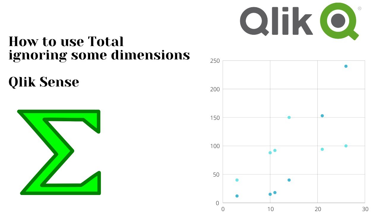 How to ignore dimensions while using Total Funtion.
