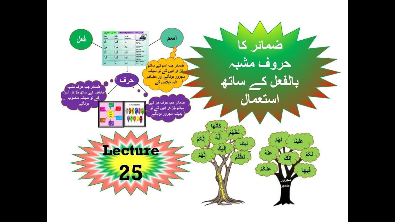 Lecture 25..Quranic arabic grammar course..huruf nasiba with pronouns حروف مشبہ بالفعل ضمائر کے ساتھ