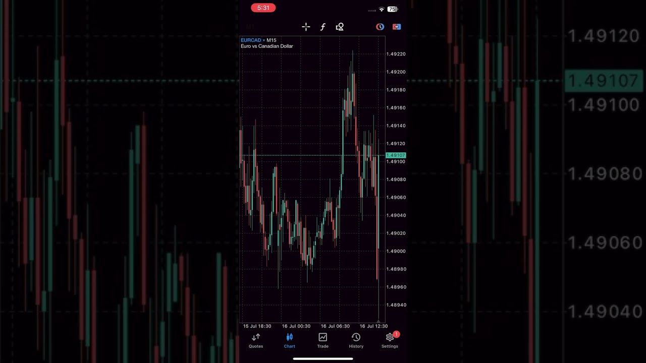 CAD CPI Fundamental News Trading July 16 2024  #forextrading #newstrading #cpi