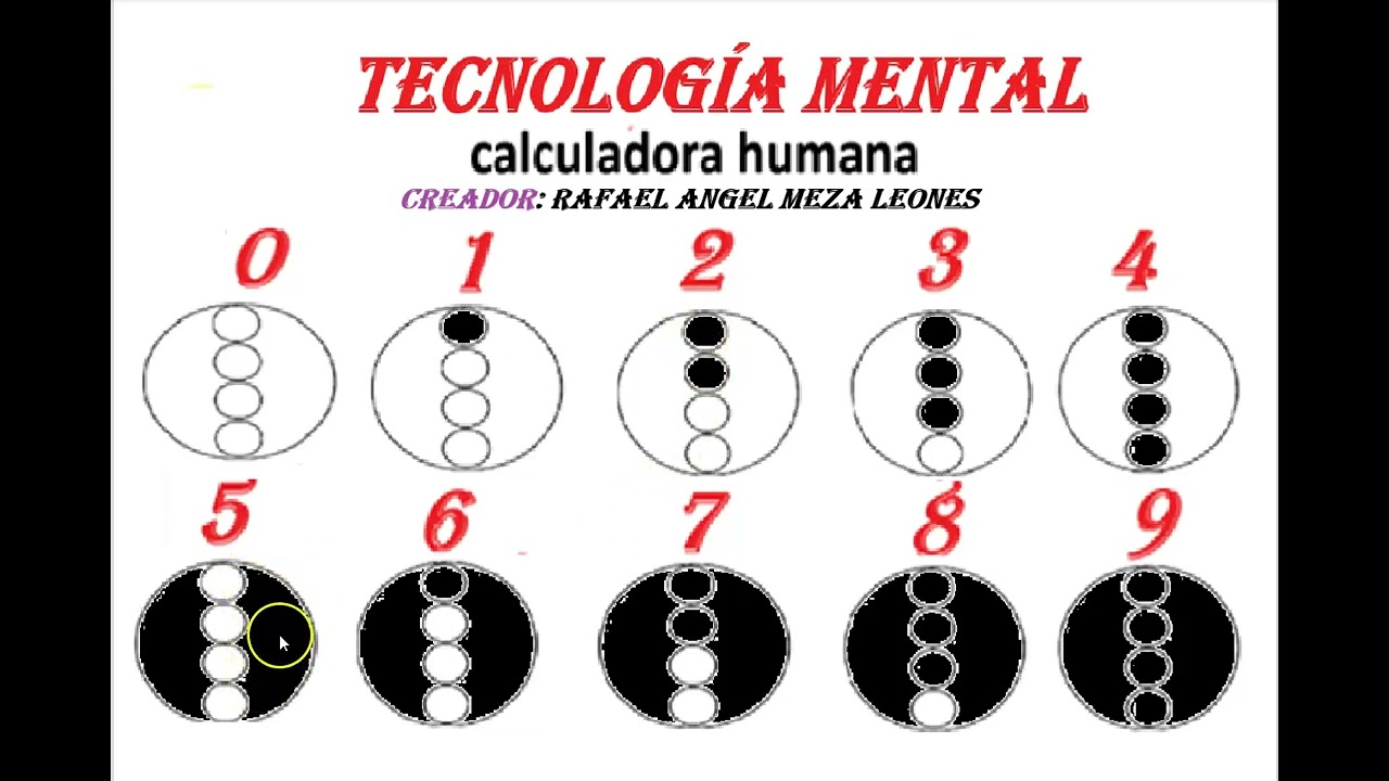 CALCULADORA HUMANA RAFAEL MEZA LEONES