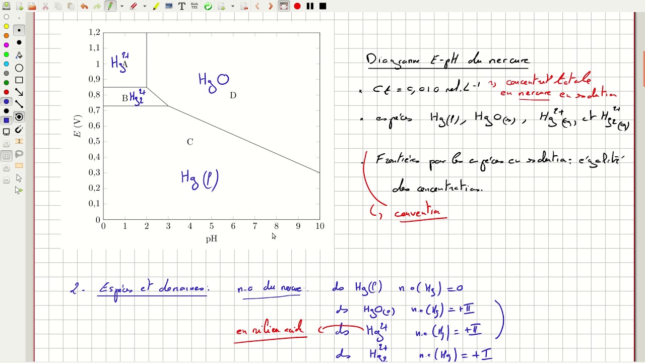 Exo 11. Chimie du Mercure
