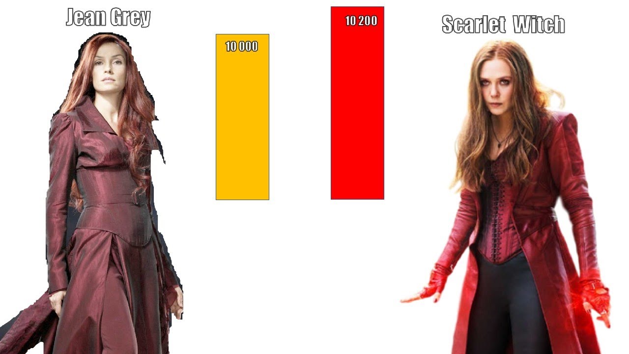 SCARLET WITCH VS DARK PHOENIX POWER LEVELS