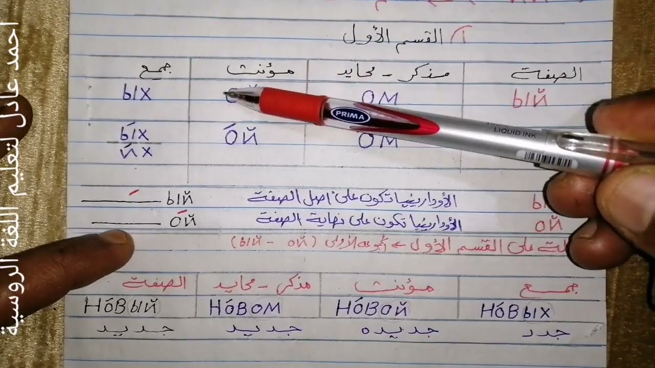 تعلم اللغه الروسيه/الدرس٢٢_المستوى الثانى_تصريف الصفات فى حالة الجر _الجزء الأول