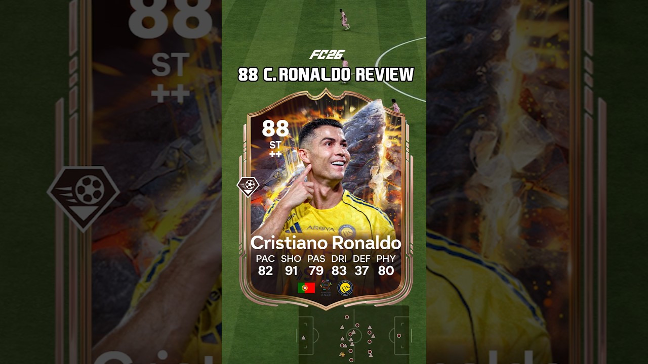 88 Cristiano Ronaldo Review in EA FC 26, he's never gonna stop scoring  😂 #shorts #short #fc26 #cr7