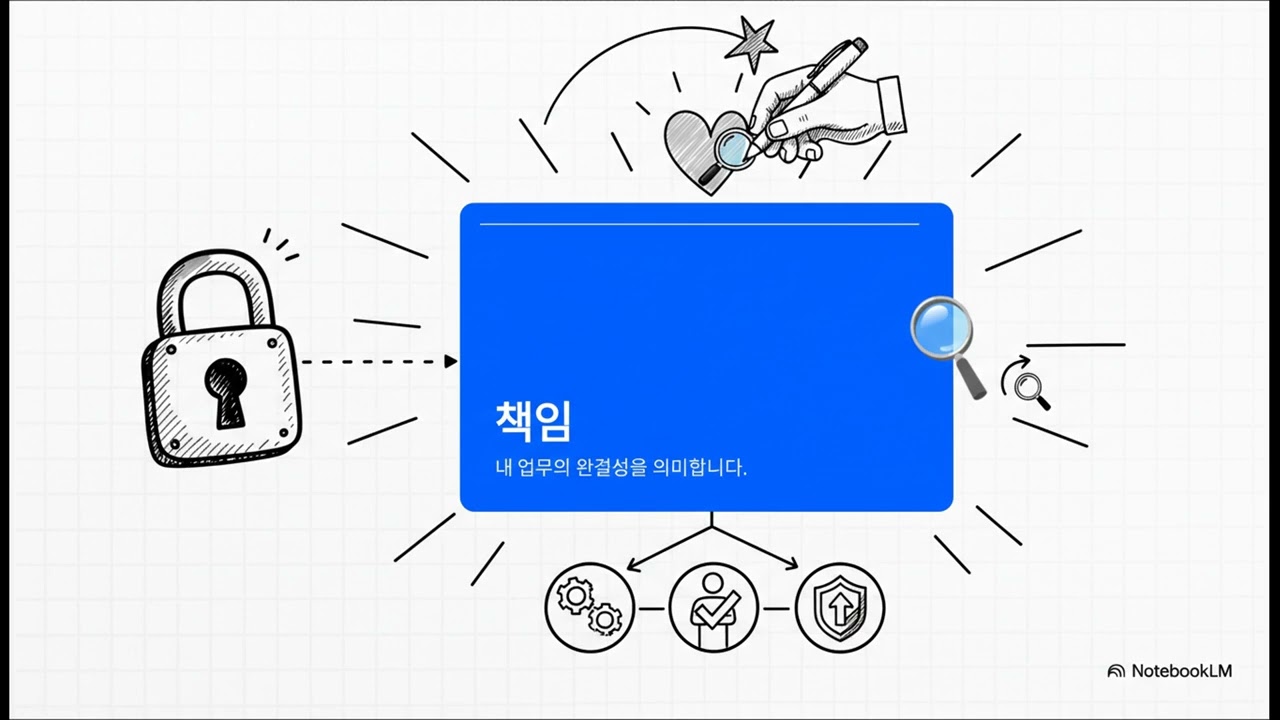 자활센터직무교육 직업의식과직업인의태도-조은연강사