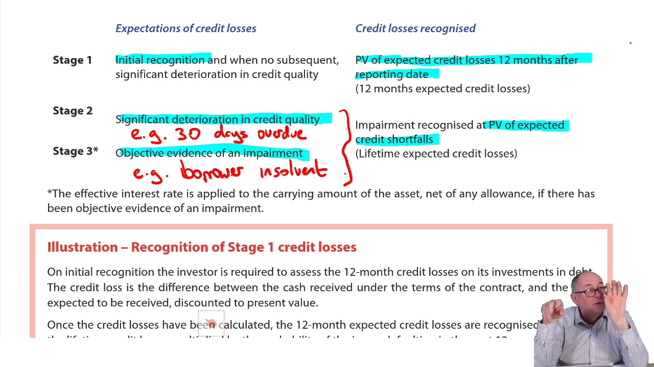 Impairment of financial assets - ACCA SBR