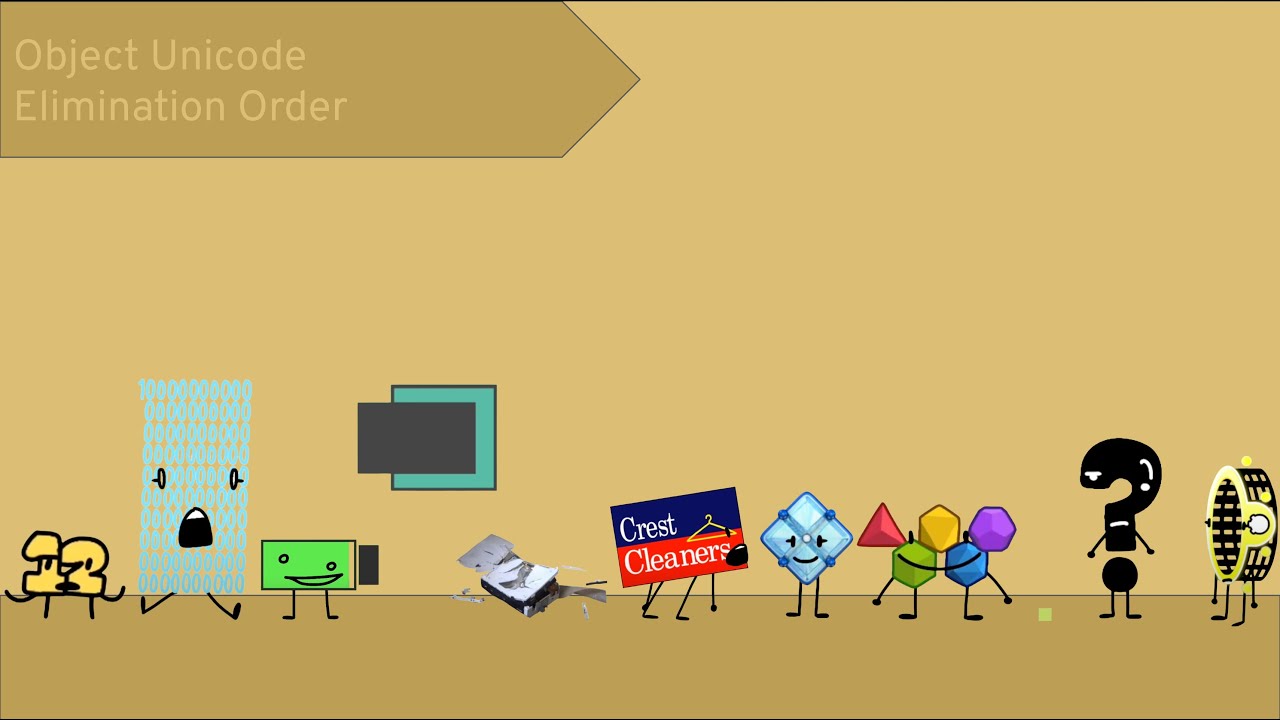 Object Unicode Elimination Order