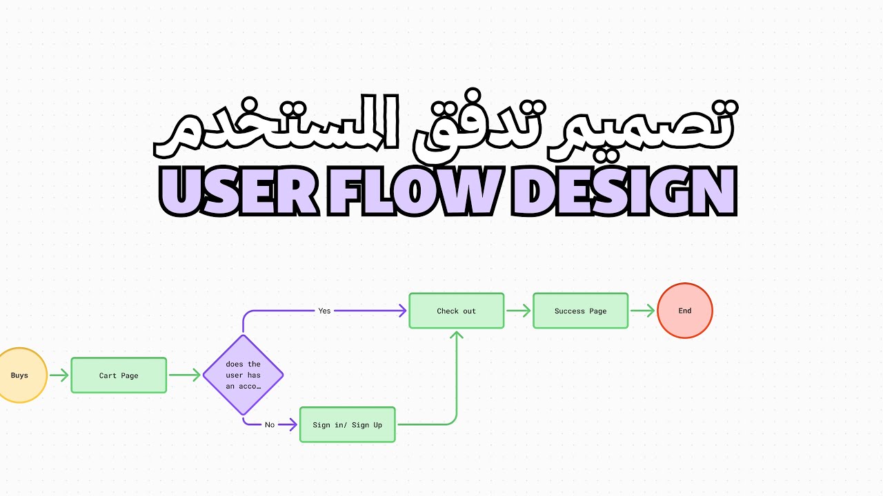 تدفق المستخدم User Flow 🧠 | تعلم كيف تسويه باحترافية وتحسن تجربة منتجك