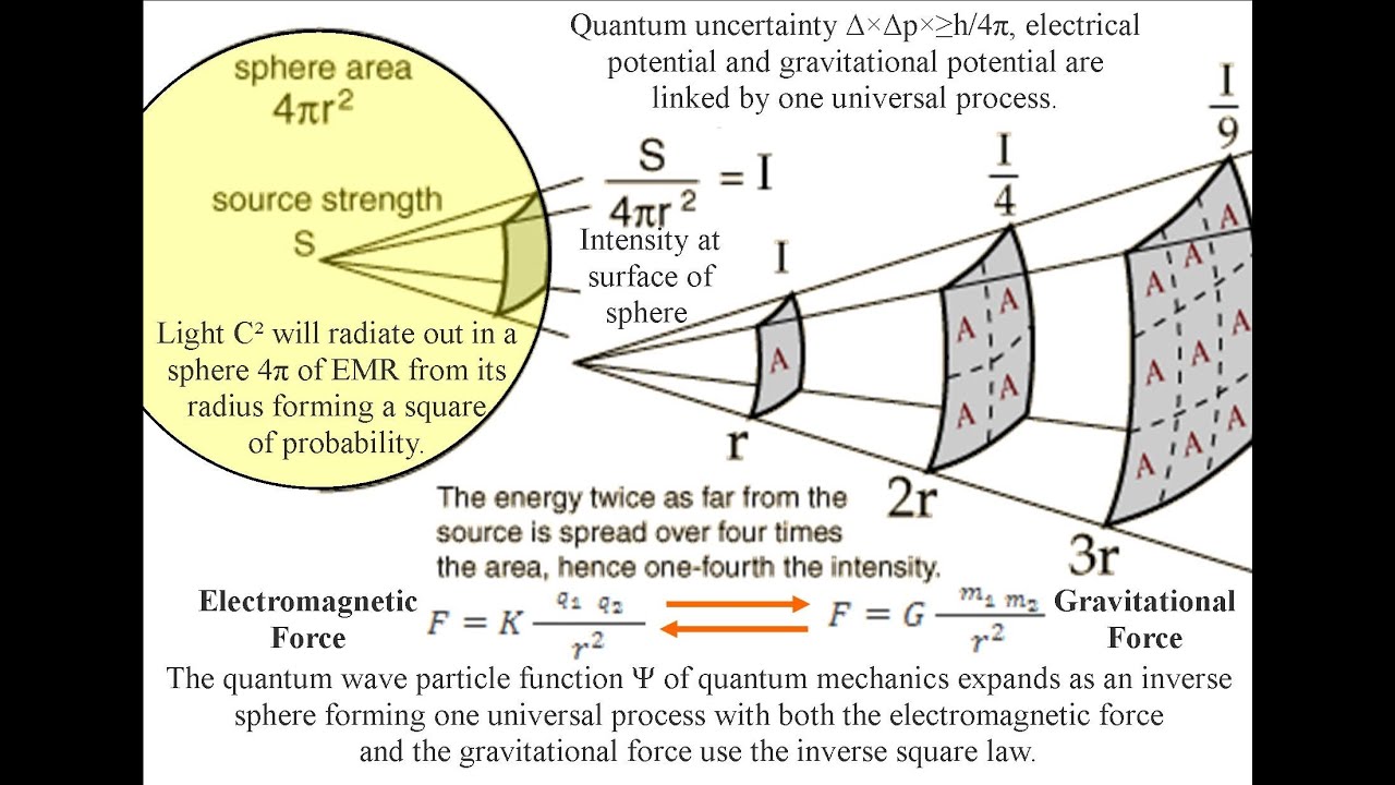 Kepler's undiscovered symmetry of space and time