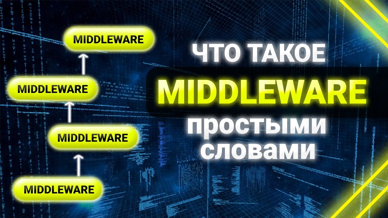 Middleware. What is middleware? The theory in simple terms
