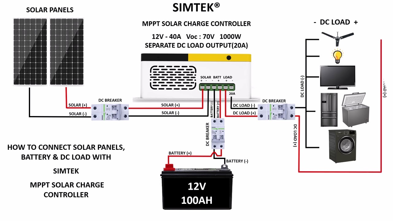 How to Install SIMTEK Planet 40 MPPT.