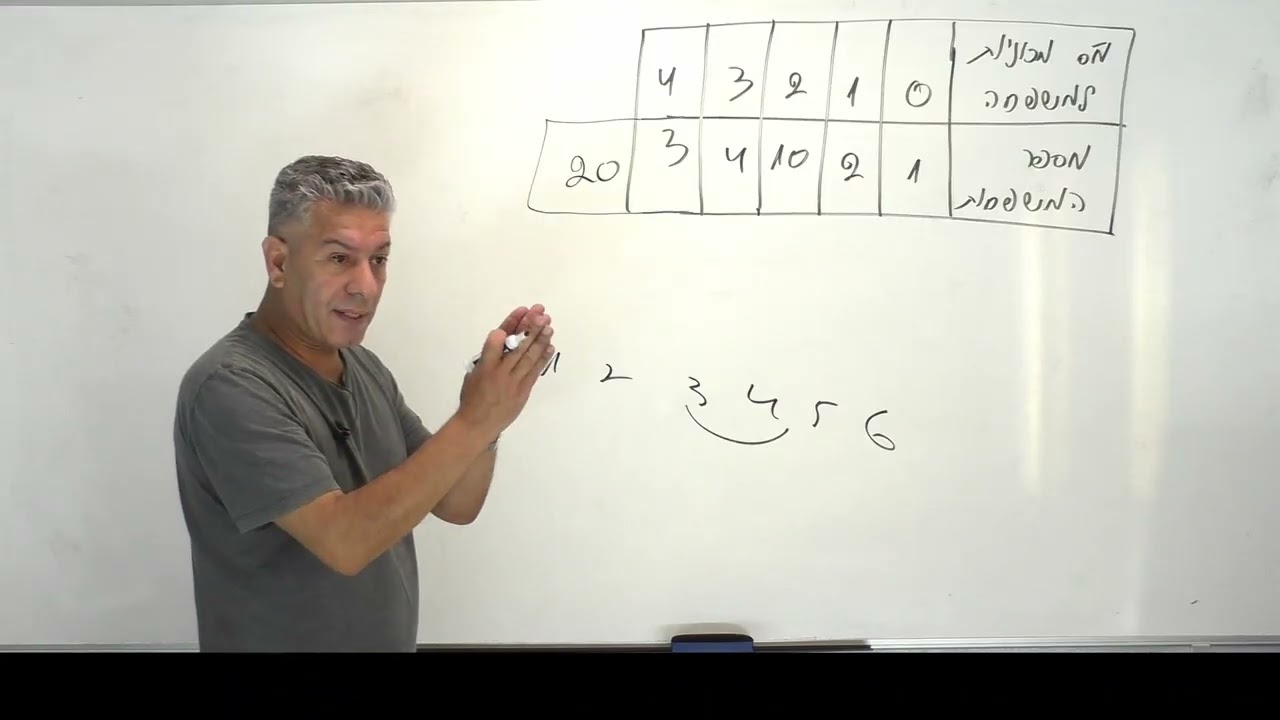 ✏️תרגול סטטיסטיקה כיתה י 4 יח