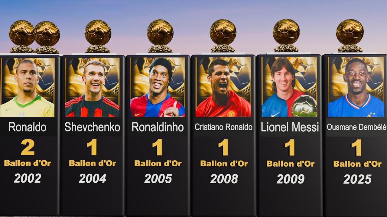 All Ballon d'Or Winners (1956–2025) | Complete List