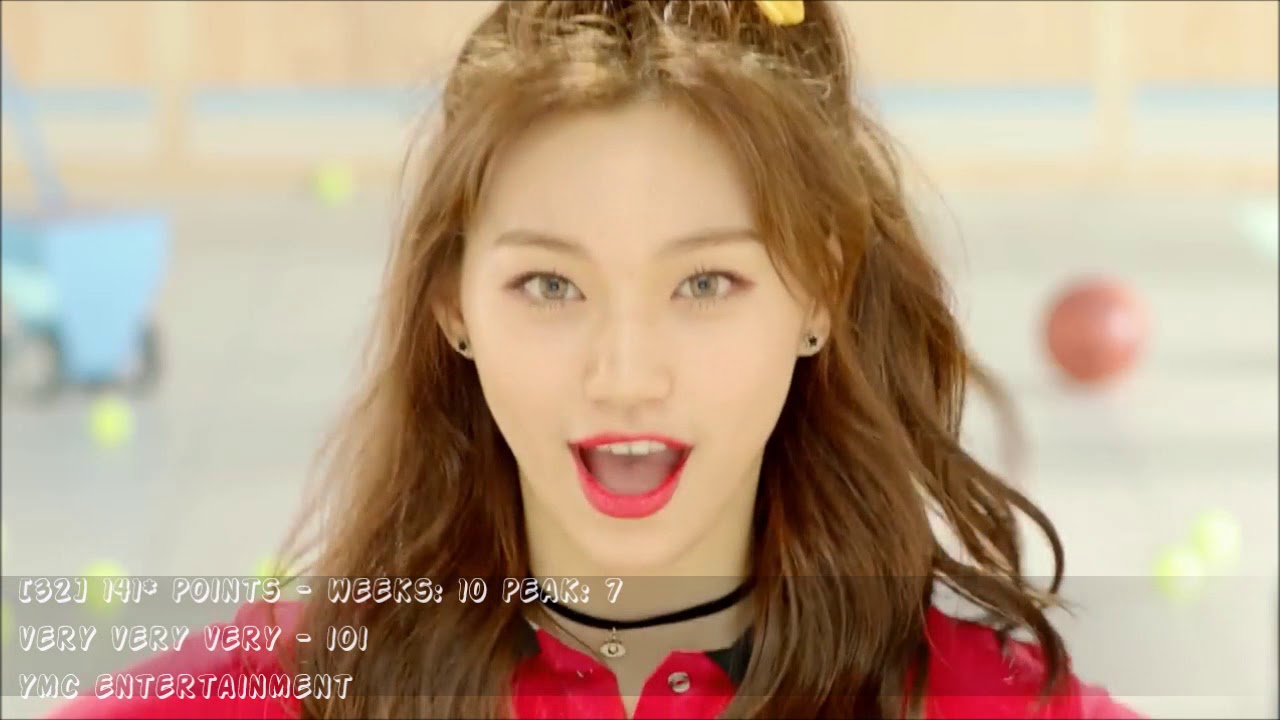 Top 100 Kpop - End Year Kpop Chart 2017