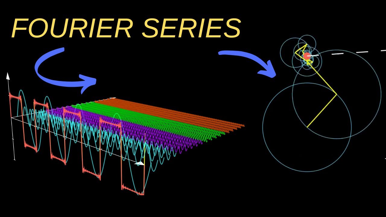 Fourier Series: A Detailed Visual Explanation