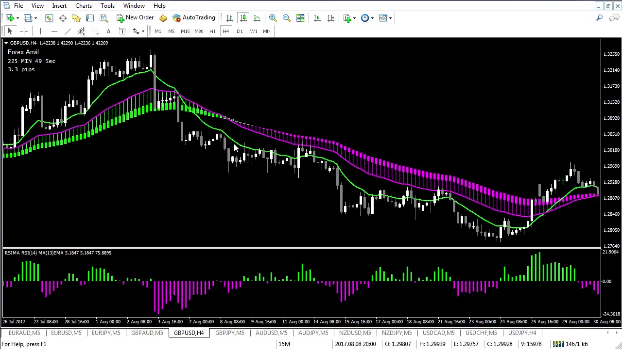 2020 FOREX ANVIL BY RUSS HORN   FOREX MASTER METHOD EVOLUTION