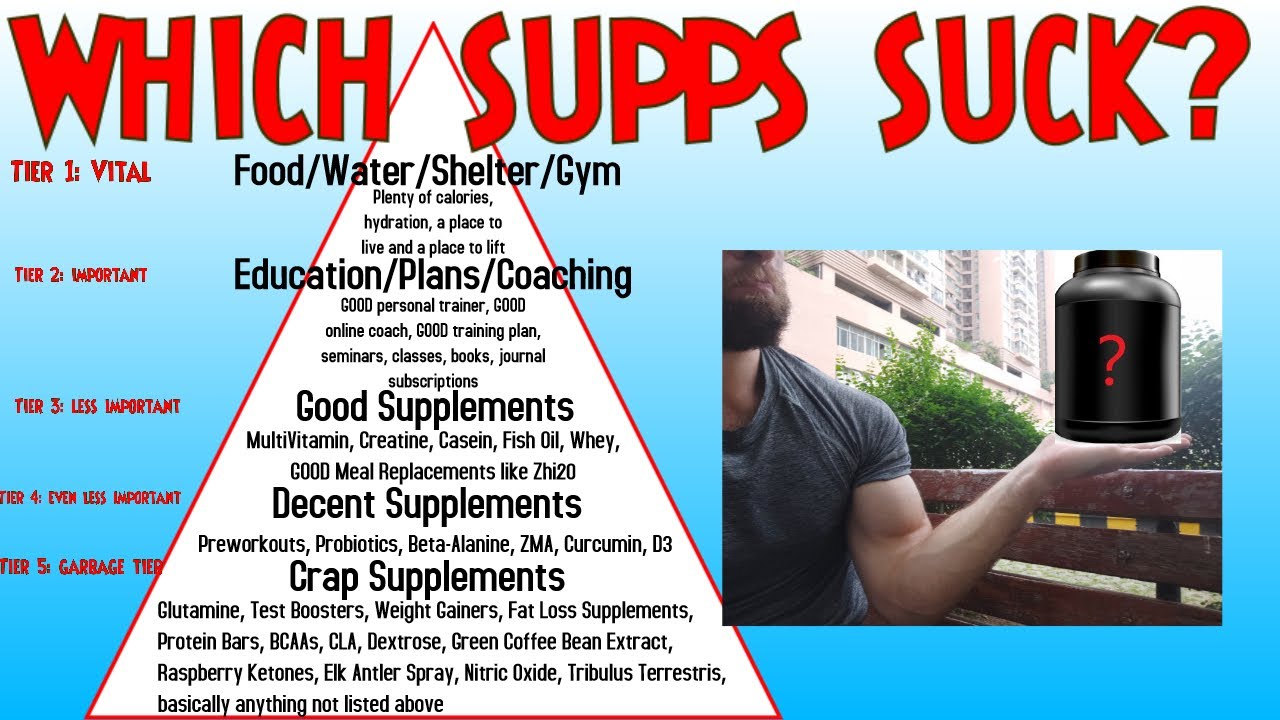 SUPPLEMENTS TIER LIST (Plus, the ONLY one I take)