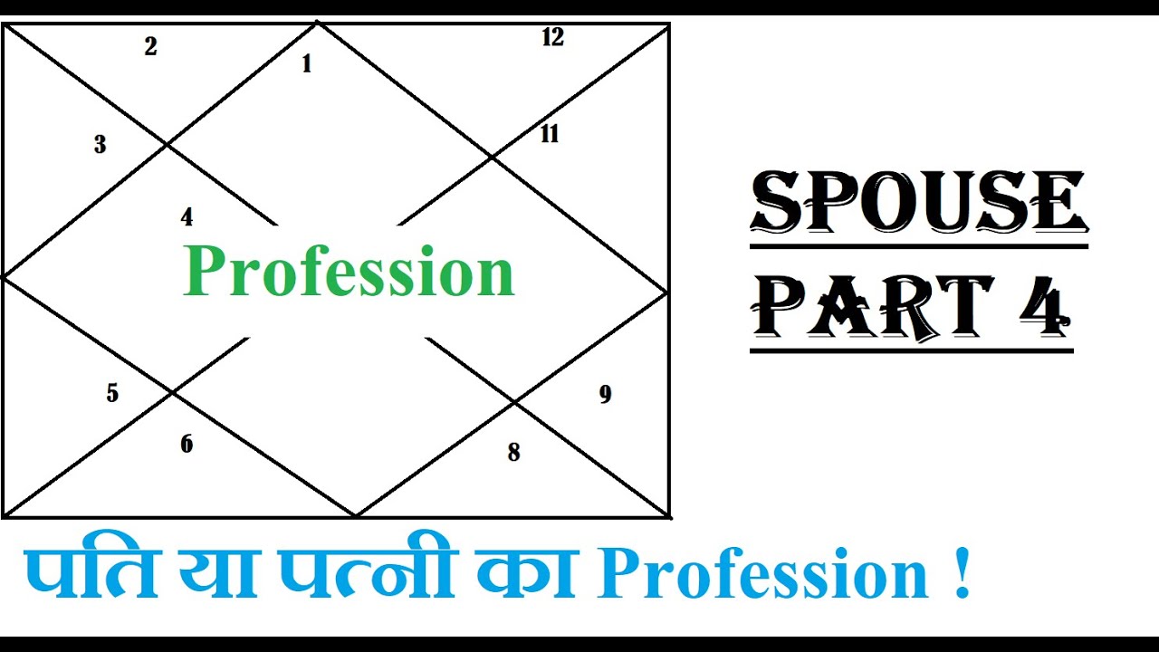 Spouse profession prediction | पति या पत्नी का Profession | Part 4 | Generalized