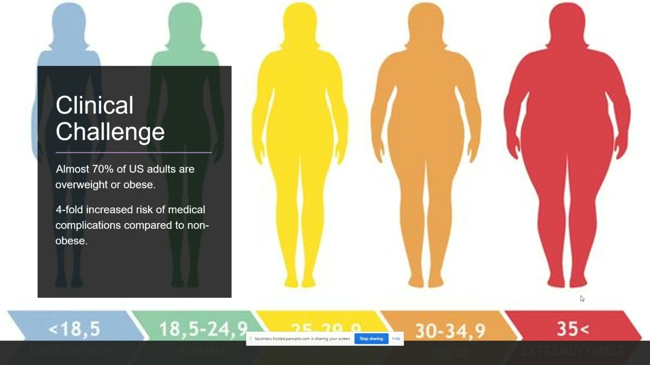 PEAC - Obesity
