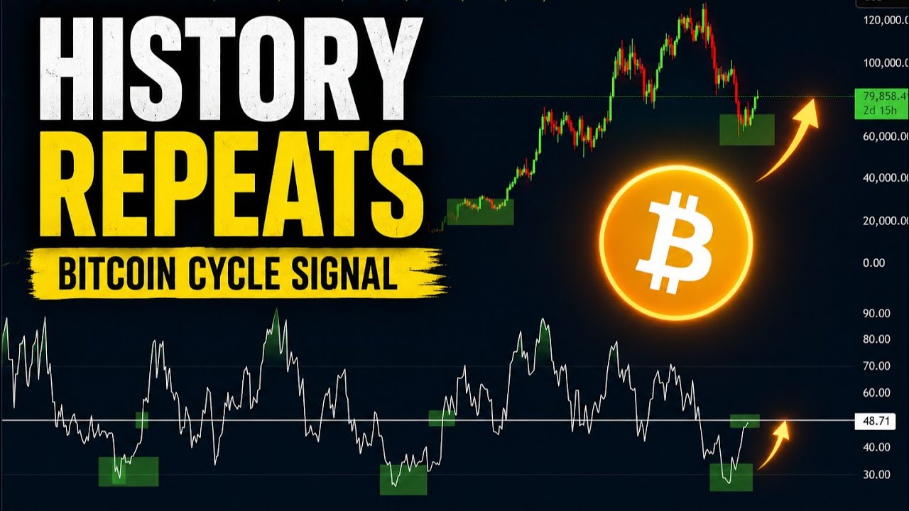 BITCOIN REPEATING HISTORY OF 2015, 2018 AND 2022 BEAR MARKET 