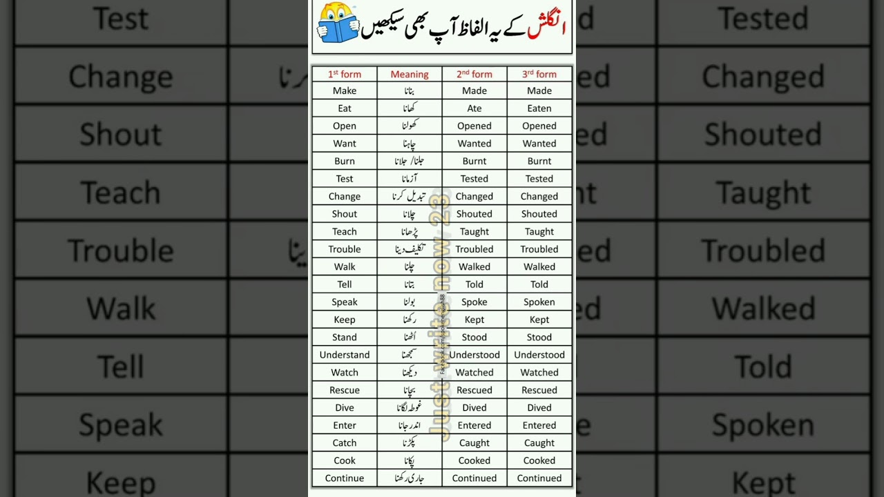 English Verbs Explain in Urdu #english #ytshorts #shorts #viral