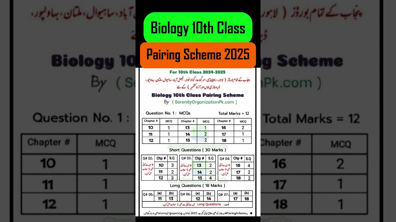 10th Class Biology Pairing Scheme 2025 | Bio 10th pairing scheme 2025