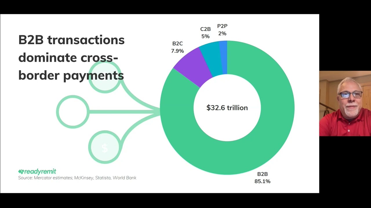 PaymentsJournal webinar: The evolution of cross-border payments and how to compete