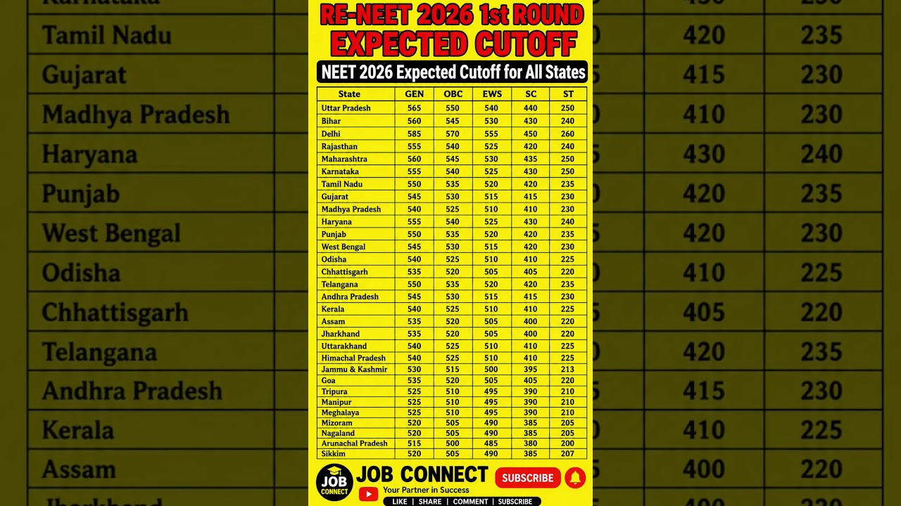 RE-NEET UG 2026 1st Round Expected Cutoff 🔥 | State Wise MBBS Cutoff 2026 | GEN/OBC/EWS/SC/ST
