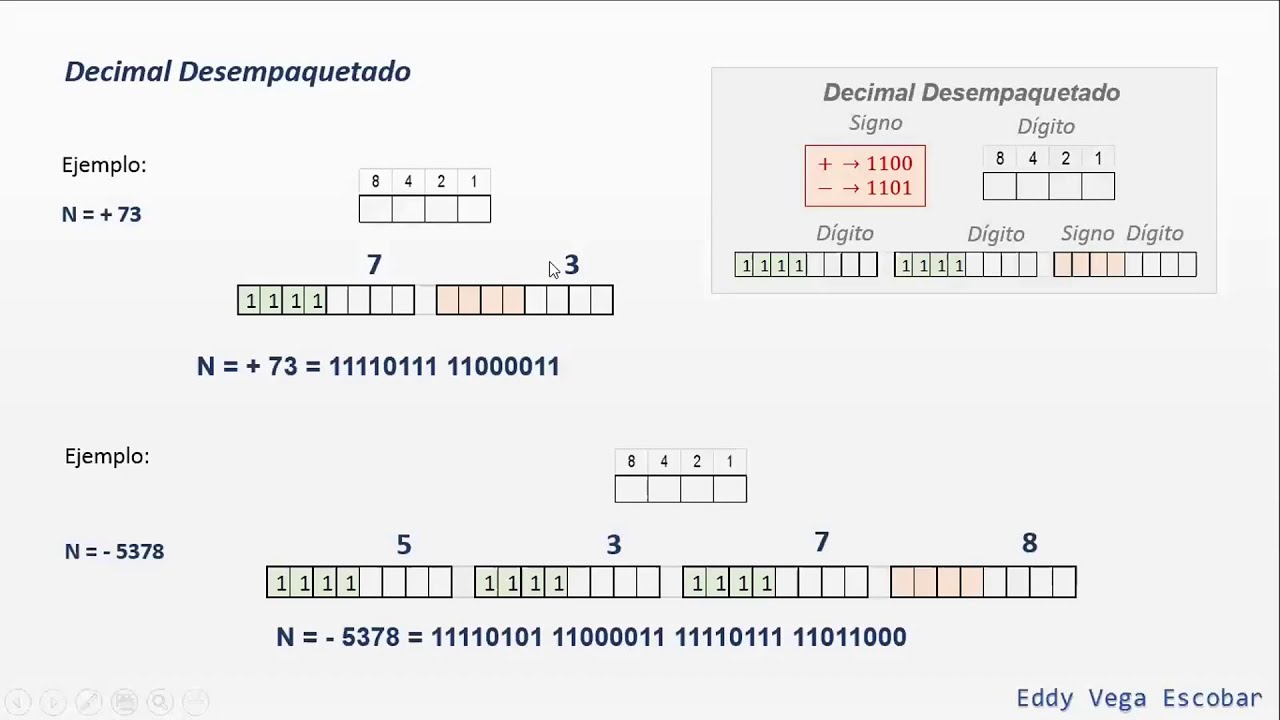 Complemento a 2 (C2) y Exceso 2^n-1