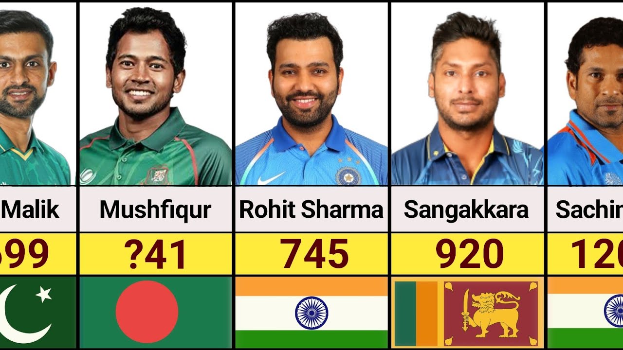 Most Runs In Asia Cup History | Asia Cup