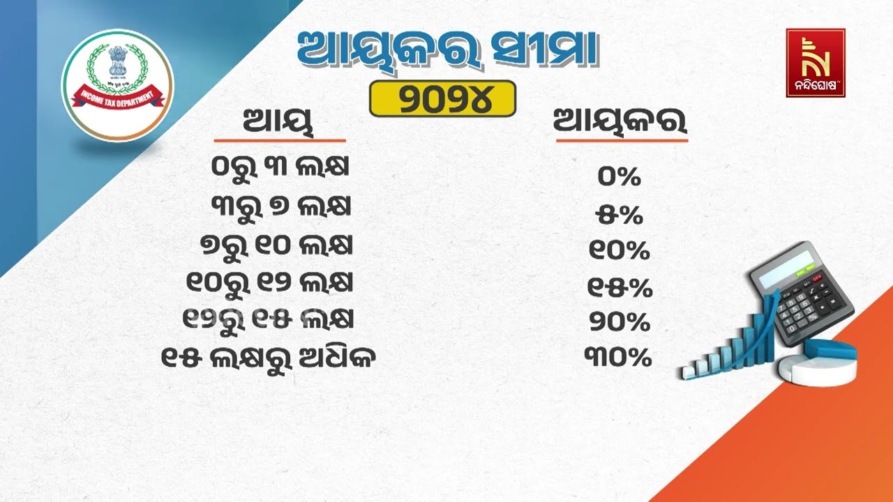 ଚଳିତ ବଜେଟରେ କଣ ହେବ ଆୟକର ସୀମା। ଆୟକର ଉପରେ ଦେଶବାସୀଙ୍କ ନଜର।