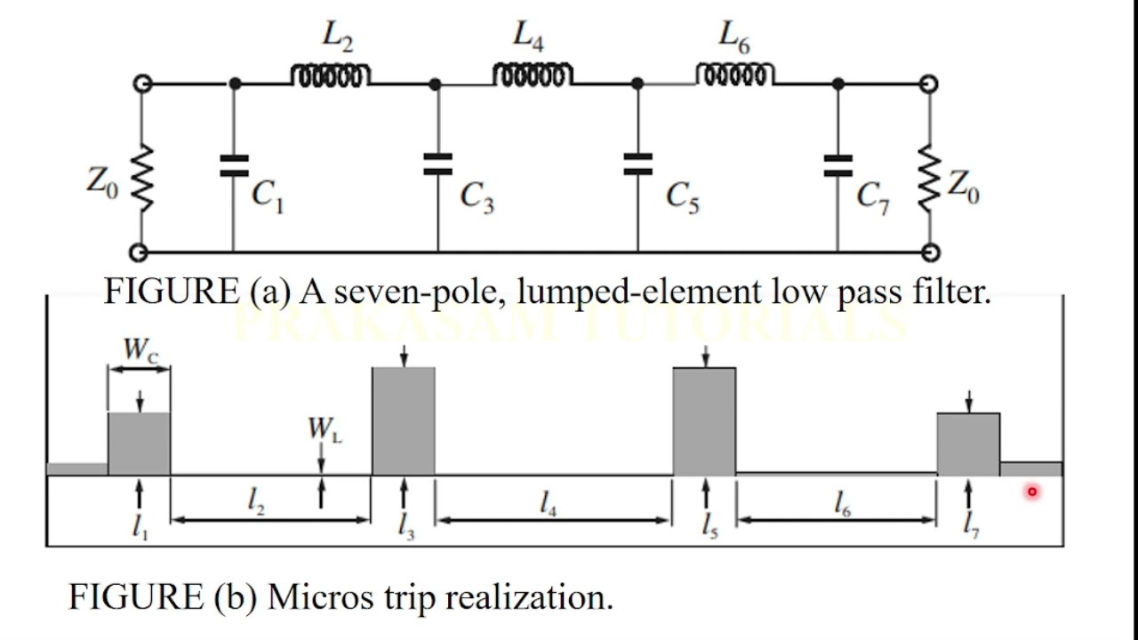 Design1#Seven-pole lumped-element lowpass filter with four open-circuited stubs using HFSS software