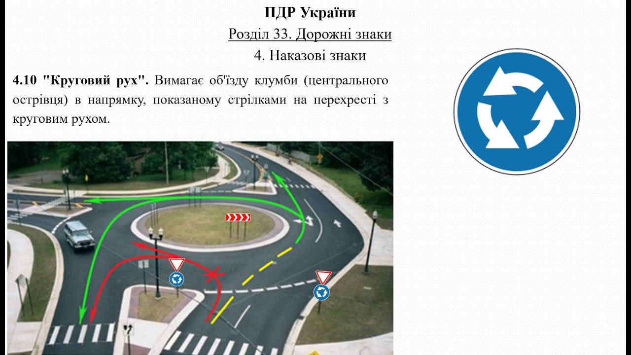 Розділ 33 ПДР. Дорожні знаки (4). Наказові знаки