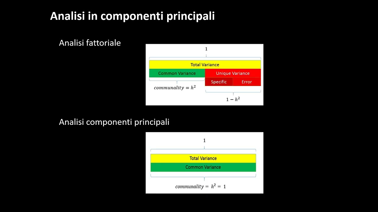 4   Analisi fattoriale   Variabilità e fattori