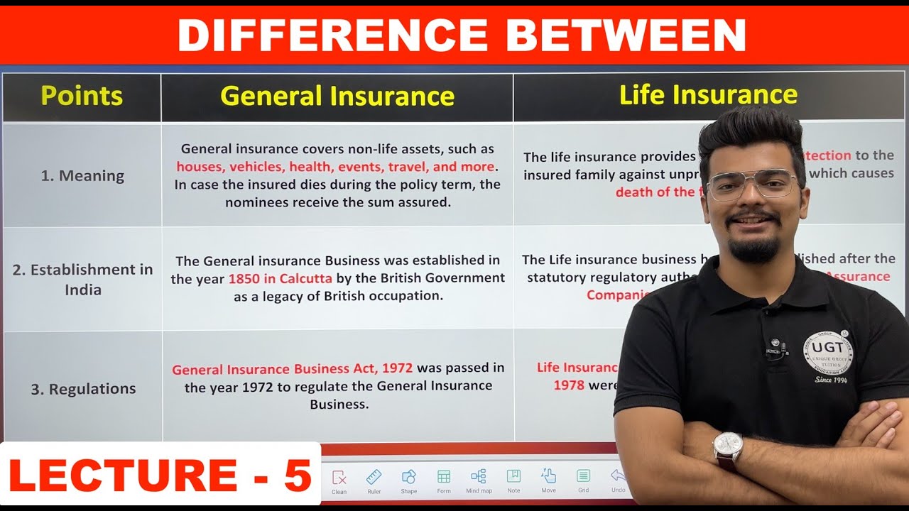 Difference Between General & Life Insurance | Indian Financial System | Lecture - 5 | UGT