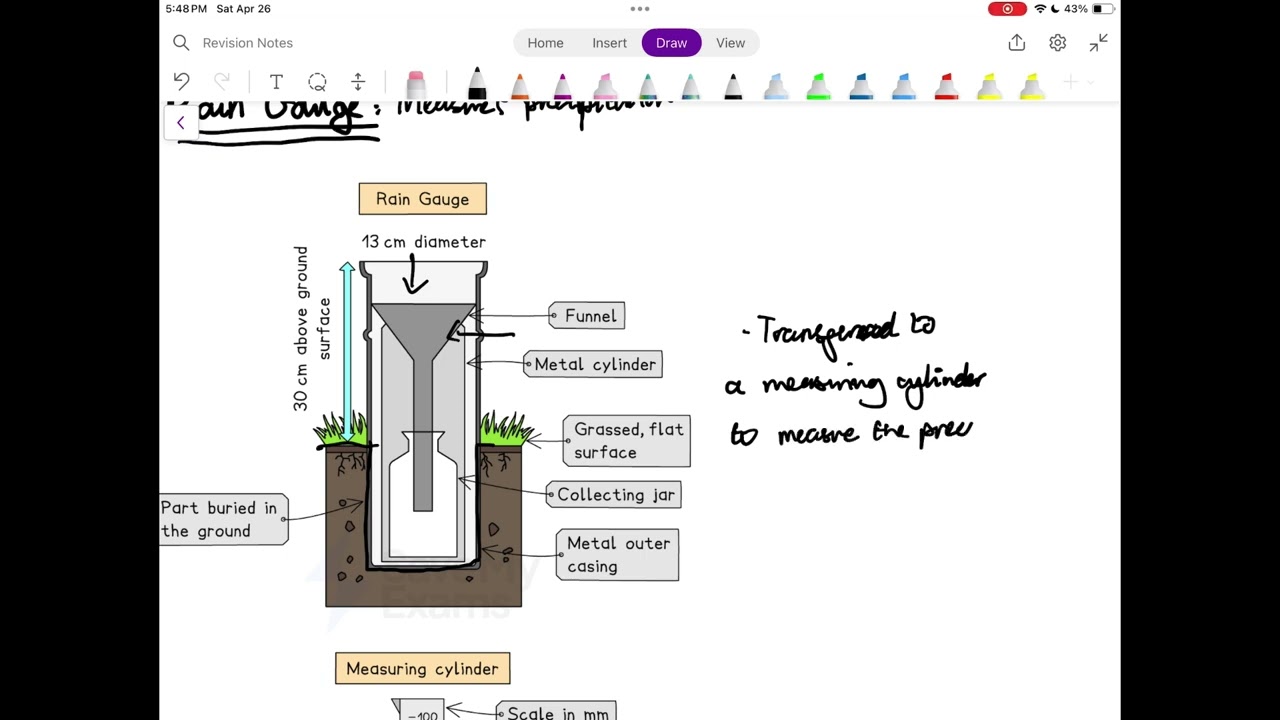 Cambridge IGCSE Geography - 2.4-2.5: Weather, Climate and Natural Vegetation