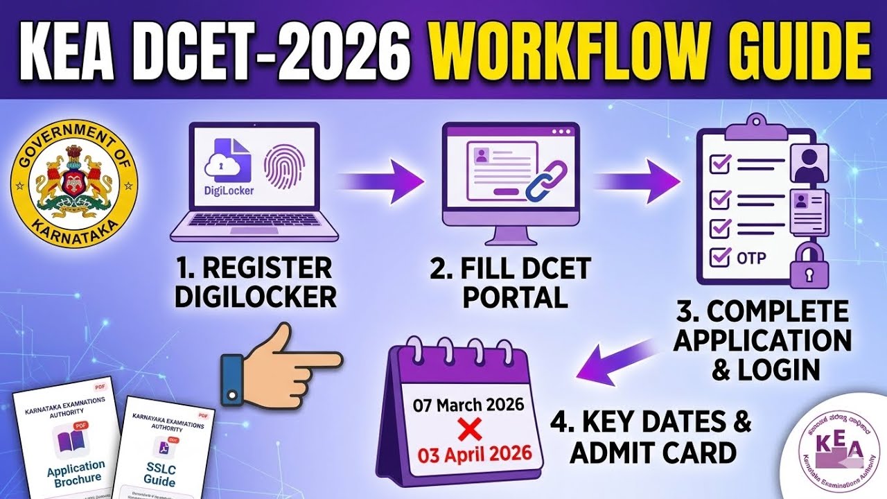 🎓 Karnataka Diploma Students &ndash; DCET Application Workflow Explained!