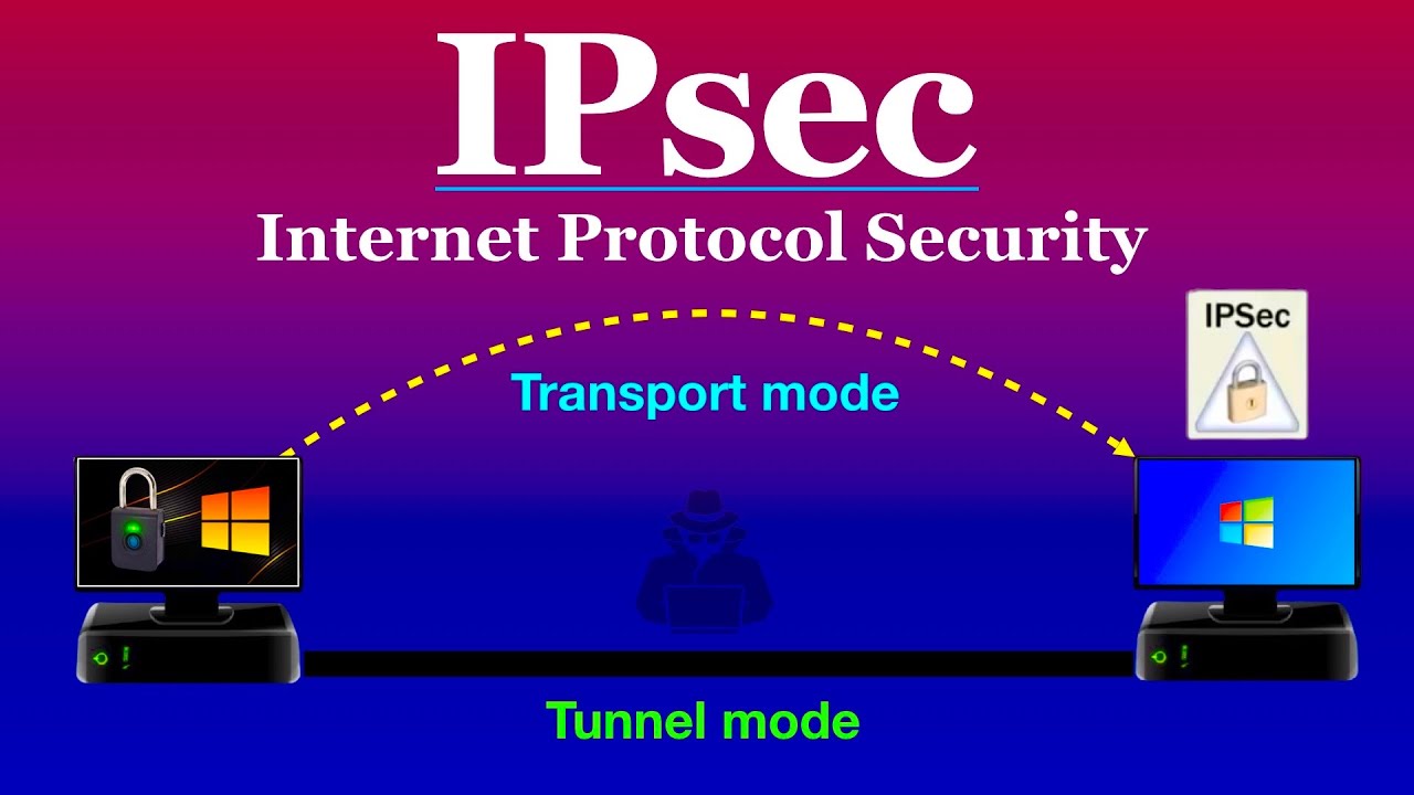 IPsec - Internet Protocol Security