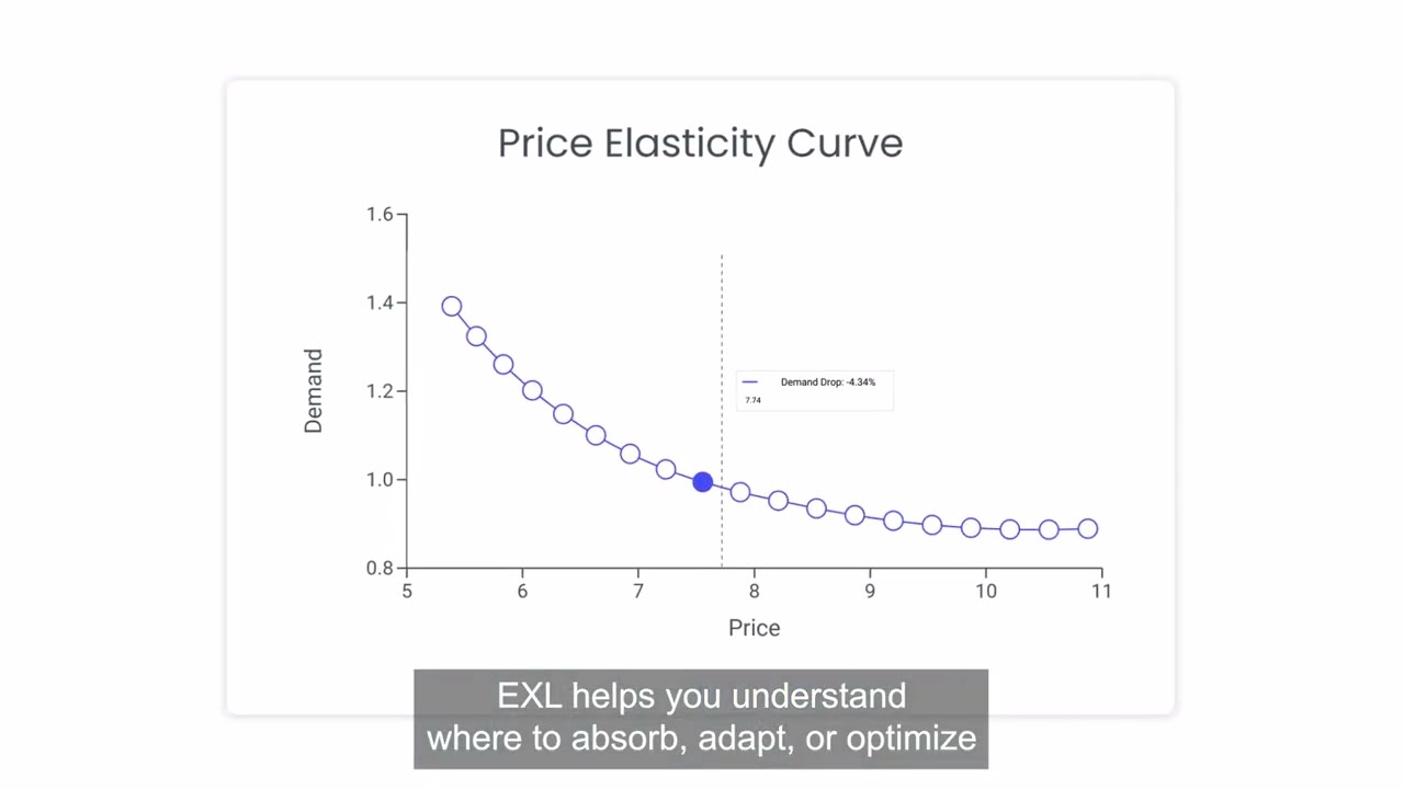 EXL&rsquo;s tariff intelligence solution: From reactive to proactive decisions