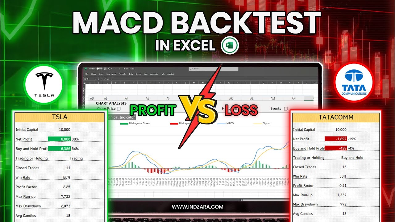 MACD Strategy Backtester Excel Template