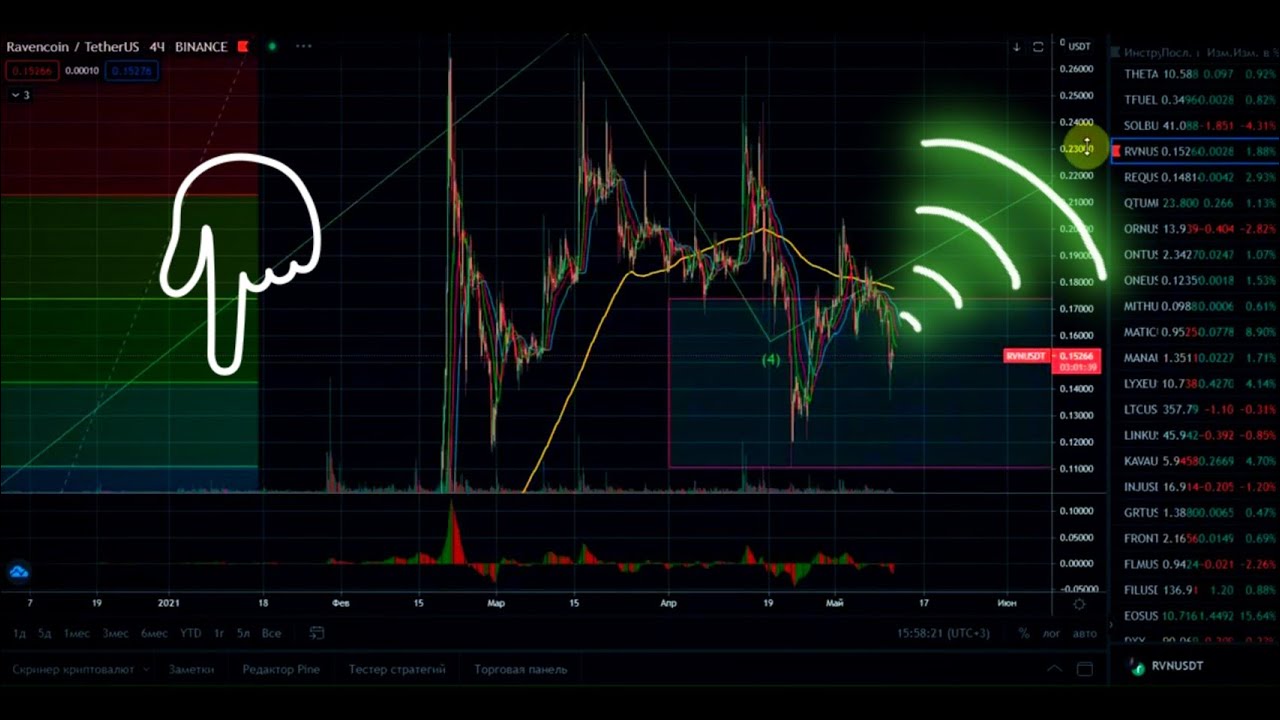 🎇 Прогноз BTC ETH XRP BTT RVN DXY - биткоин эфириум рипл - анализ обзор курса криптовалют май 2021