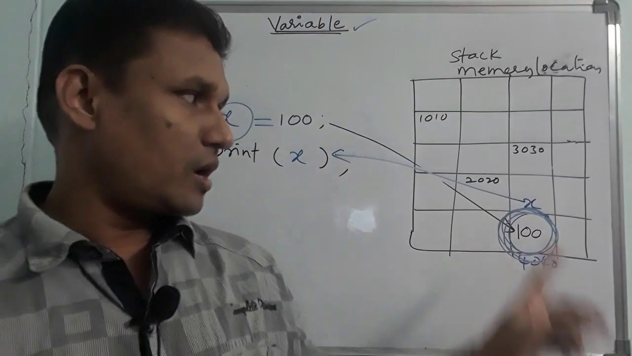 Variables in C language | What is variable? | C Programming | in Telugu | By Sudhakar Bogam